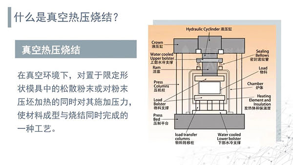 一張圖看懂真空熱壓爐 (7).jpg