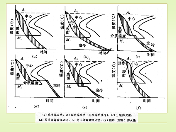 淬火與回火 (4).png