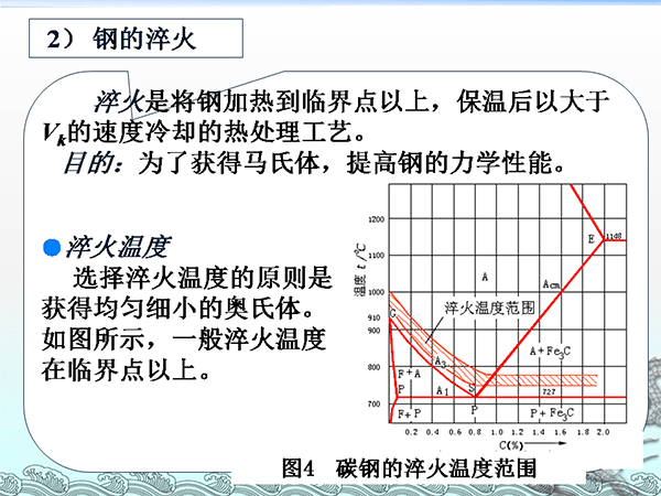 金屬材料與熱處理基礎知識 (14).png