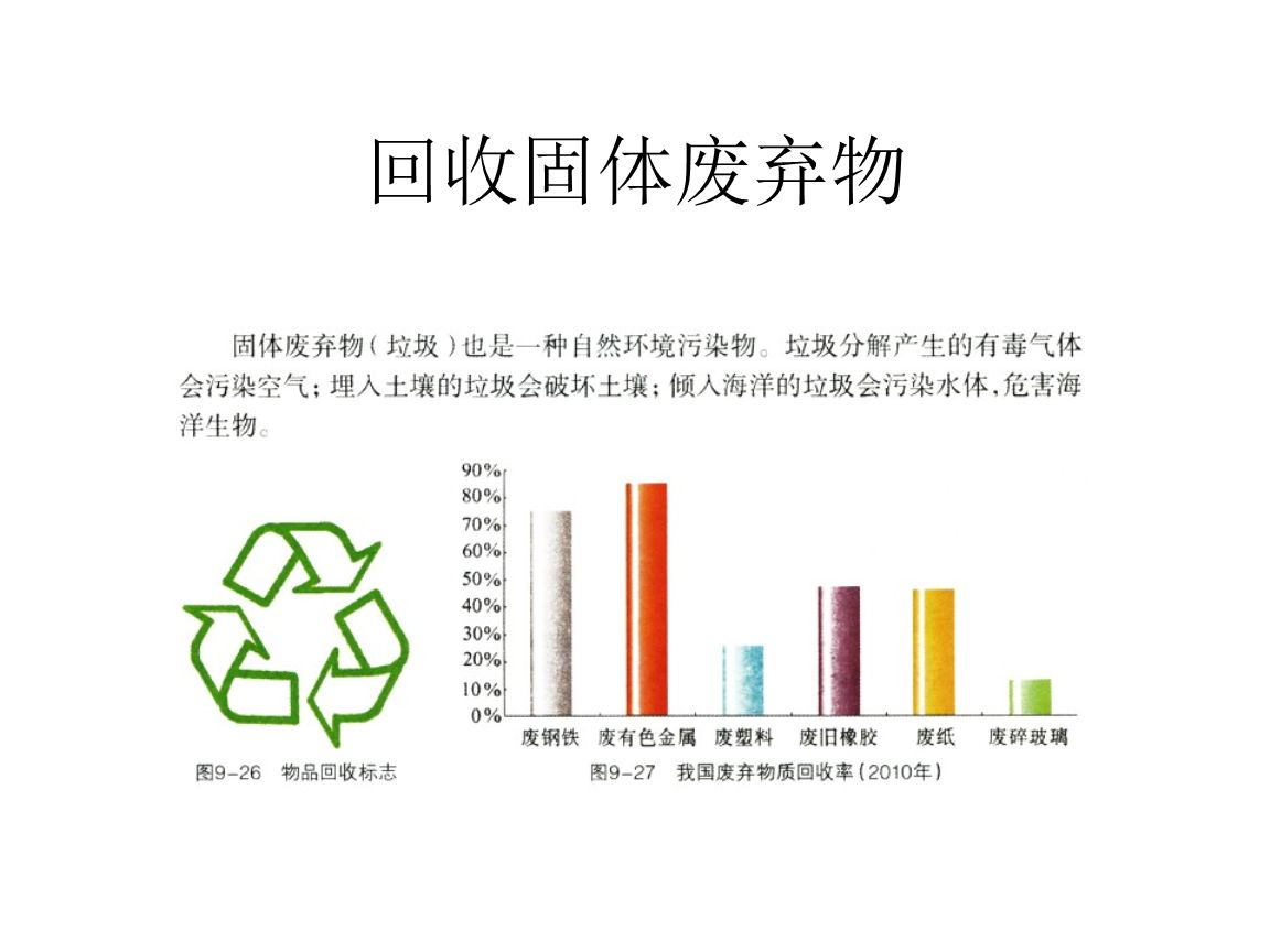 干貨！最新危廢100條問(wèn)題解答，建議收藏