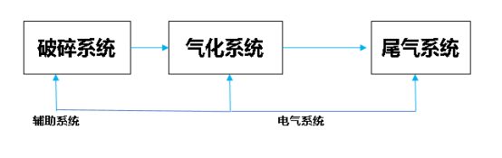 車載式固廢流程圖.png