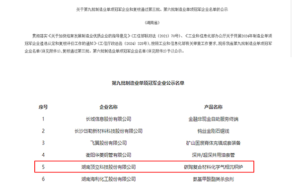 頂立科技獲評(píng)國(guó)家級(jí)制造業(yè)單項(xiàng)冠軍企業(yè) (2).jpg 頂立科技獲評(píng)國(guó)家級(jí)制造業(yè)單項(xiàng)冠軍企業(yè) (2).jpg